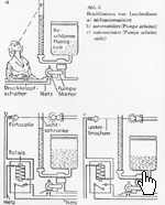 Automatisierung I