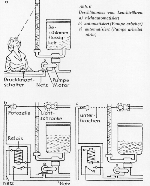 Automatisierung