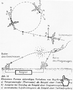 Flugabwehr nach Wiener