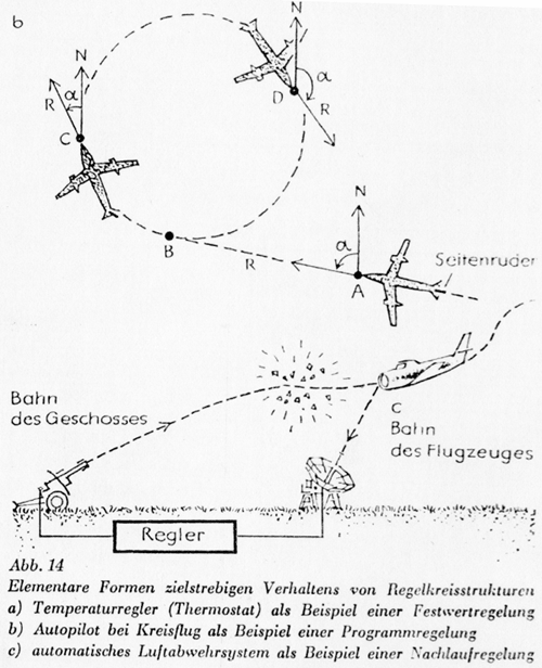 Flugzeug / -abwehr