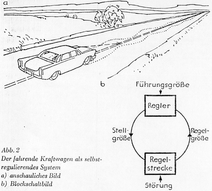 Kraftwagen als selbstregulierendes System