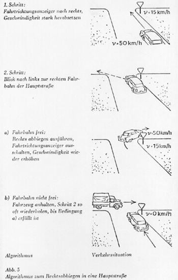 Algorithmus zum Rechtsabbiegen