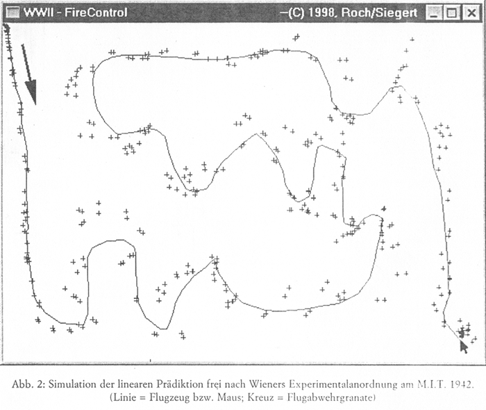 Simulation der linearen Prädiktion nach Wiener