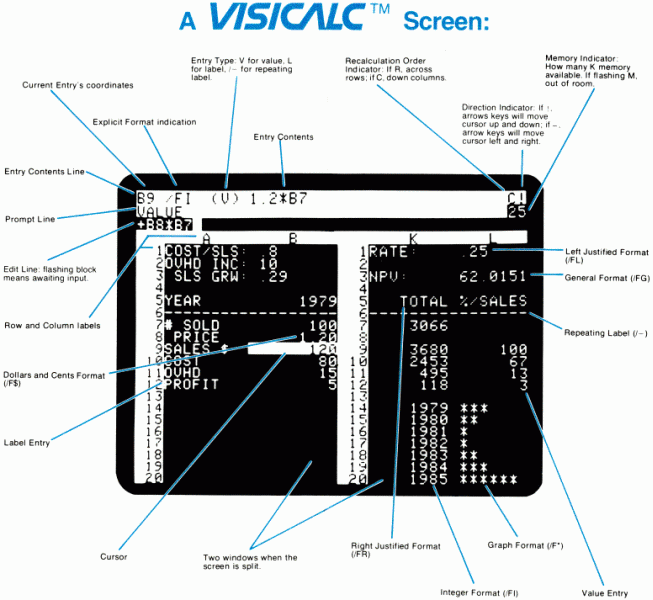 VisiCalc Referenz