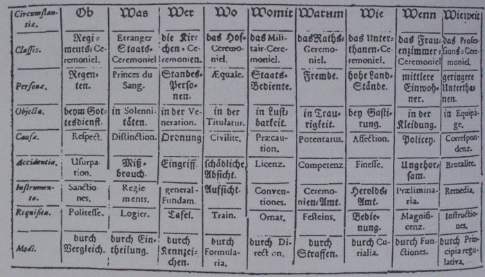 eckige Tabelle