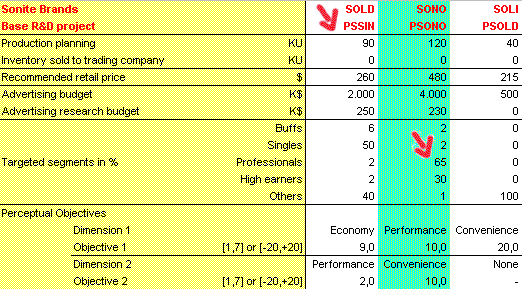 Brand Management Jahr 2