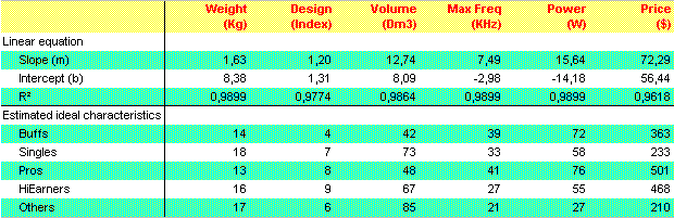 Semantic Scales Jahr 5