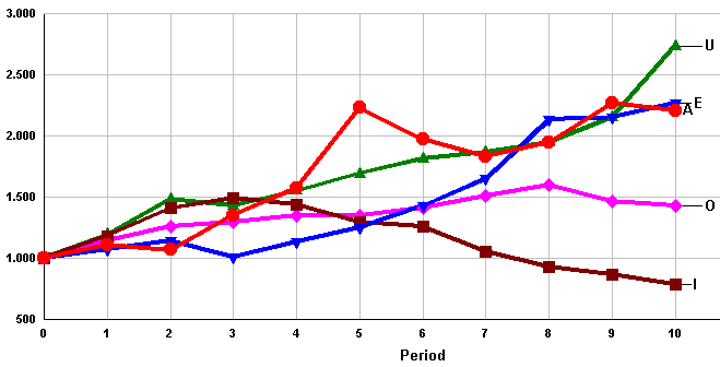 Stock Price Index