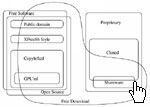 Categories of Software