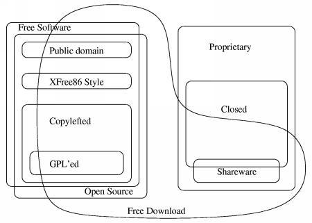 Categories of Software