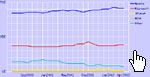 Market Share Webserver