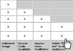 Software Licensing Taxonomy