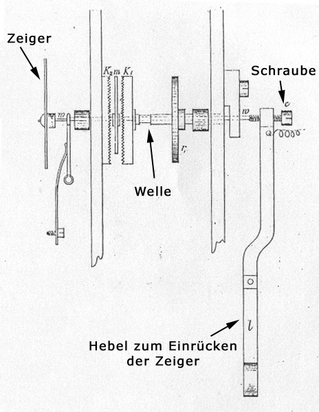 Uhrwerk des Hipp'schen Chronoskops