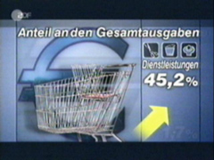 (WISO Grafik)