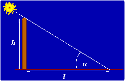 Gnomon Trigonometrie