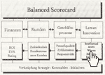 Balanced Scorecard