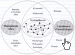 Verortung der Systemtheorie