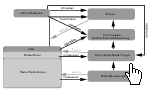 Moderationssystem Slashdot